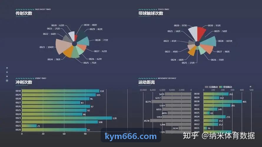 竞技品类网络同步与帧同步自动化方案